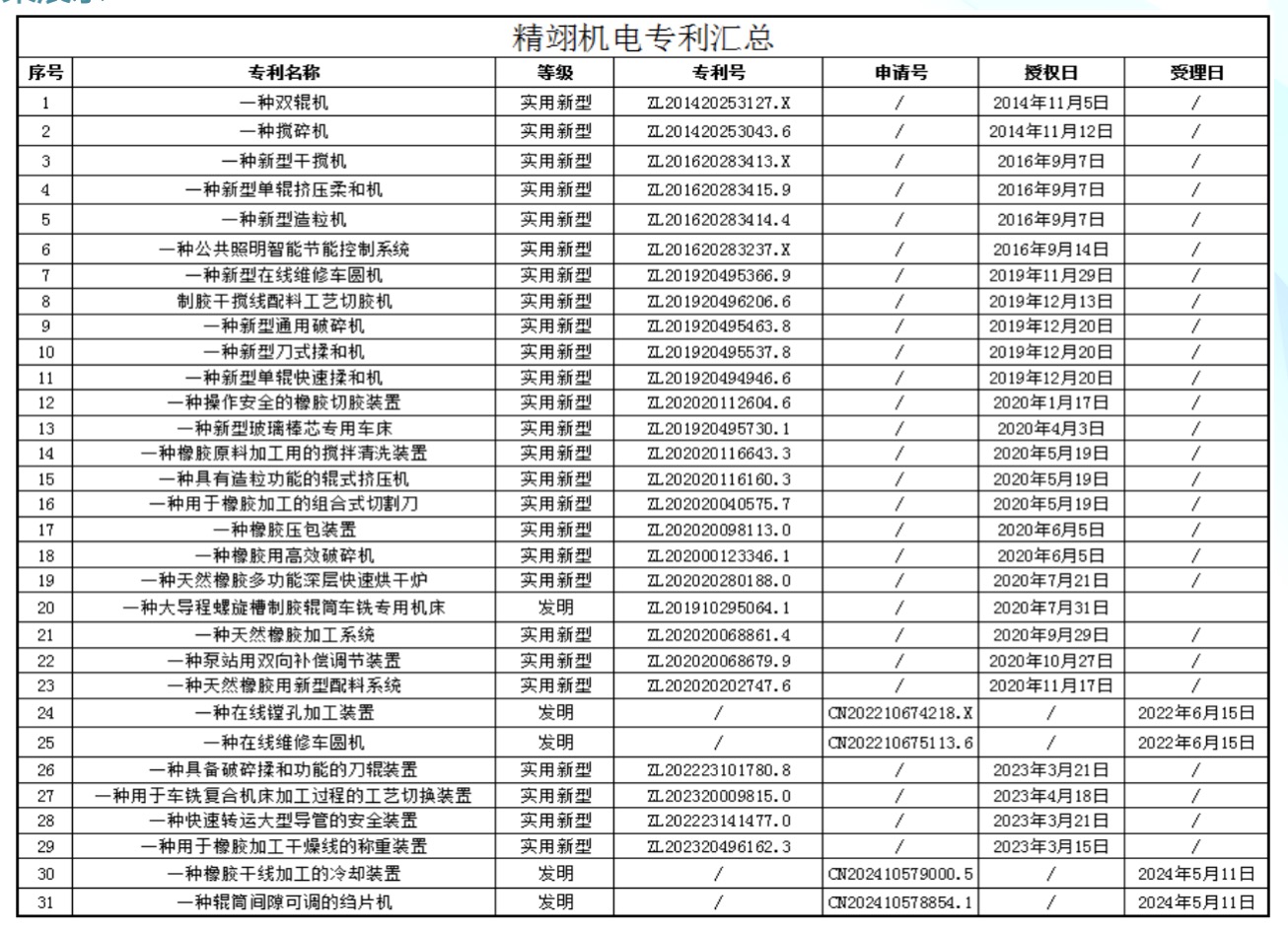 企業科技成果展示
